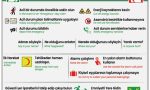Acil Durum Sinyalleri ve Yardım Çağırma Yöntemleri