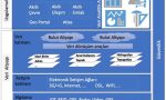 Afet yönetimi için büyük veri ve makine öğrenmesi tabanlı analiz sistemleri