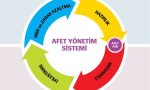 afet-yonetimi-ve-kriz-koordinasyonu-basarili-ve-basarisiz-ornekler1740165617