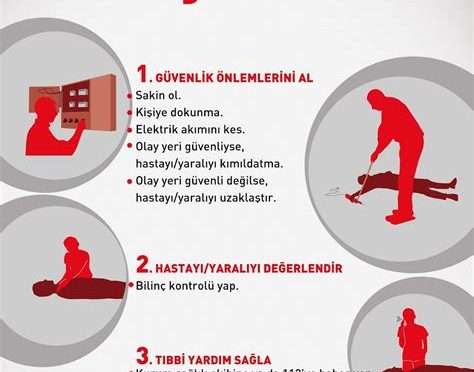Elektrik Çarpmasında İlk Yardım: Hayati Öneriler