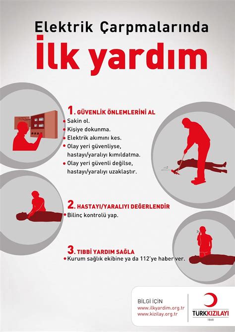 Elektrik Çarpmasında İlk Yardım: Hayati Öneriler