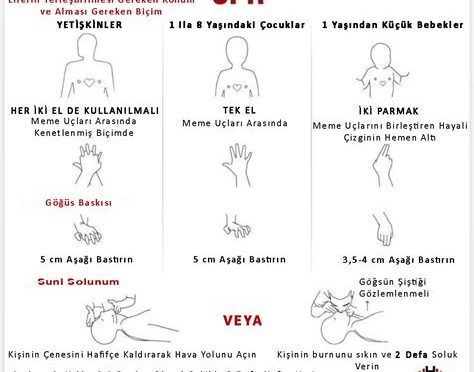 Hamilelerde Acil Durum ve İlk Yardım Uygulamaları
