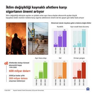 İklim değişikliği kaynaklı afetlere karşı yeni nesil uydu görüntüleme teknolojileri