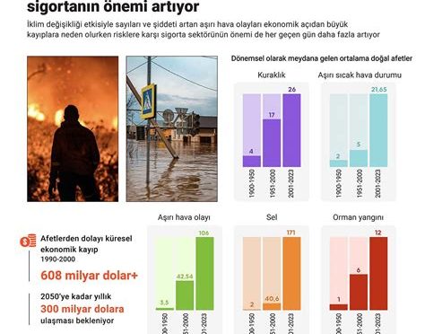 İklim değişikliği kaynaklı afetlere karşı yeni nesil uydu görüntüleme teknolojileri