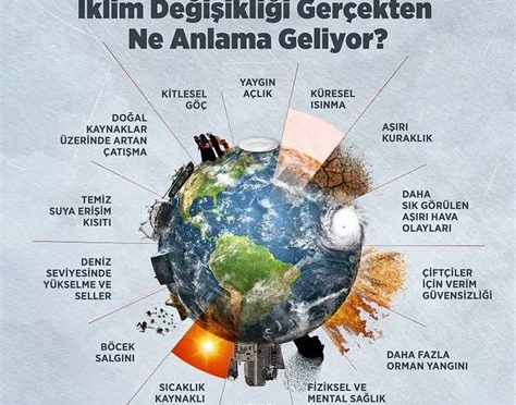 İklim Değişikliği ve Afetlere Karşı Toplumsal Hazırlıkta Gönüllülerin Önemi