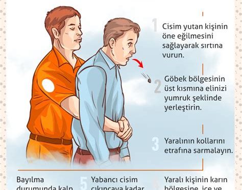 Kalp Krizi Anında İlk Müdahale Nasıl Yapılmalı?