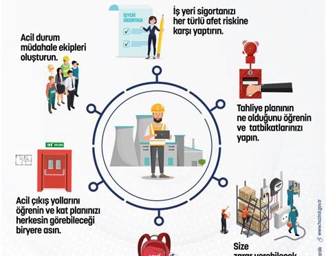 Kurumsal Afet Yönetimi Planları: İşletmeler İçin Acil Durum Rehberi