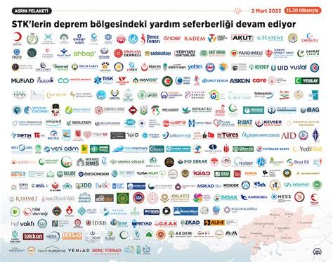 Toplum Temelli Afet Yönetimi: Mahalle ve Bölgesel Gönüllü Programlarının Önemi