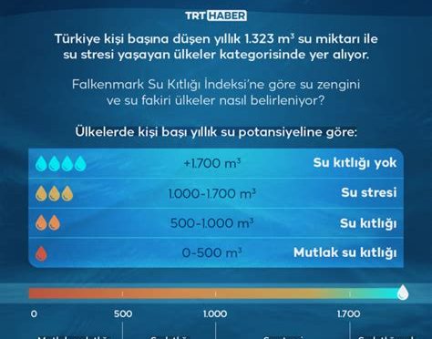 Türkiye’de Su Kaynakları Azalıyor Mu? Gelecekte Su Krizi Riski